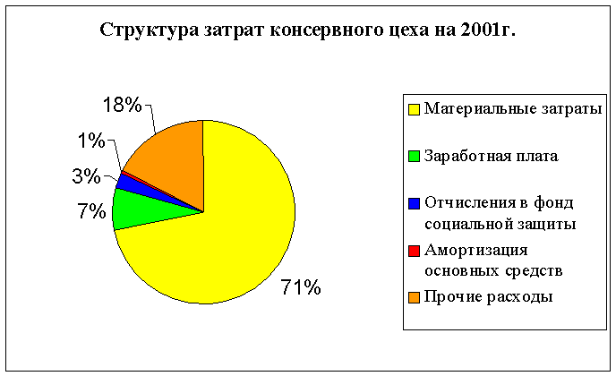 Диплом: Анализ и управление себестоимостью продукции на примере ОАО Владивостокский рыбокомбинат Диплом: Анализ и управление себестоимостью продукции на примере ОАО Владивостокский рыбокомбинат