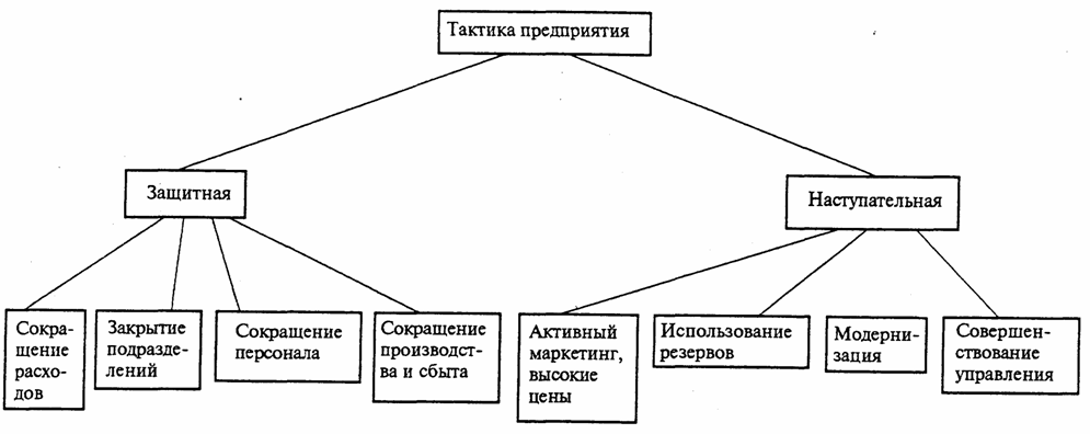 Реферат: Банкротство и пути выхода 