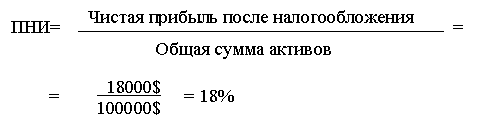 Реферат: Анализ и совершенствование управления деятельностью компании 