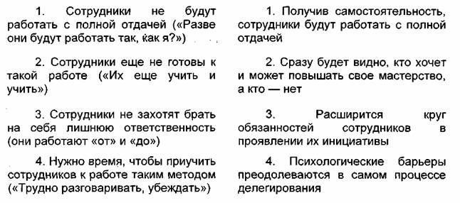 Курсовая: Делегирование полномочий 