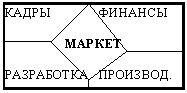 Билеты: Билеты к экзамену по менеджменту 