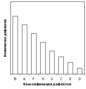 Реферат: Анализ затрат на качество продукции 