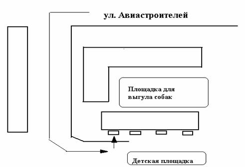 Курсовая: Инвестиции в недвижимость Курсовая: Инвестиции в недвижимость