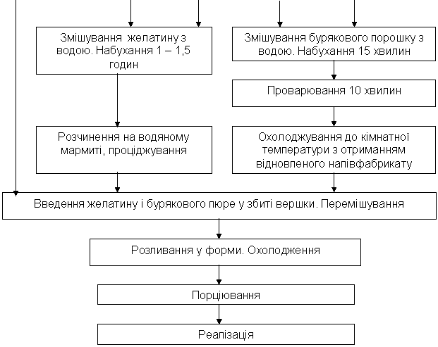 Диплом: Виробничо-торговельна діяльність підприемства 