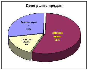 Доклад: Бизнес план Доклад: Бизнес план