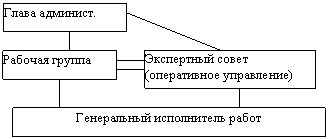 Билеты: Билеты к экзамену по муниципальному менеджменту 