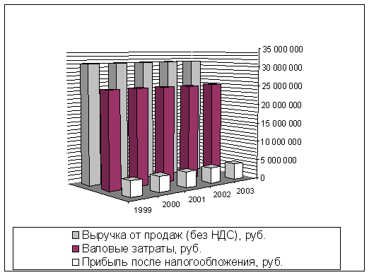 Диплом: Внутризаводское планирование конверсионной программы 