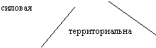 Билеты: Билеты к экзамену по менеджменту 