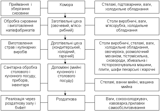 Диплом: Виробничо-торговельна діяльність підприемства 