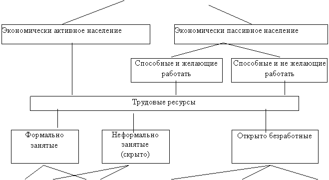 Билеты: Билеты к экзамену по муниципальному менеджменту 