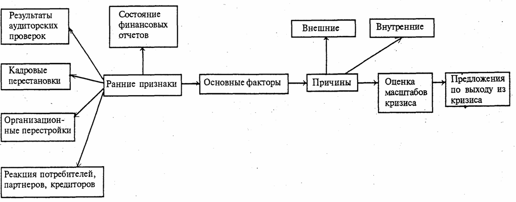 Реферат: Банкротство и пути выхода 