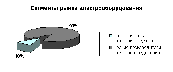 Диплом: Внутризаводское планирование конверсионной программы 
