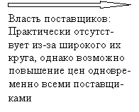 Курсовая: Анализ деятельности ООО МВП Инсофт 