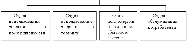 Курсовая: Внутренняя среда организации 