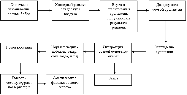 Диплом: Бизнес-план производственного предприятия 