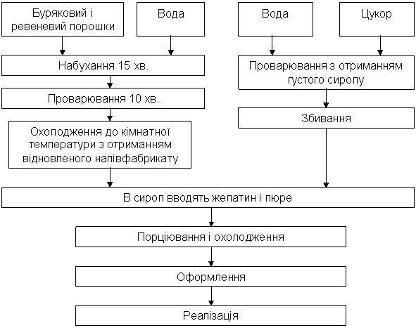 Диплом: Виробничо-торговельна діяльність підприемства 