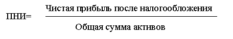 Реферат: Анализ и совершенствование управления деятельностью компании 