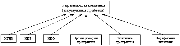 Диплом: Внедрение новой информационной системы Диплом: Внедрение новой информационной системы