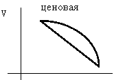 Билеты: Билеты к экзамену по менеджменту 