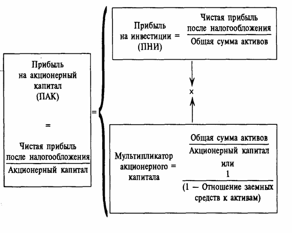 Реферат: Анализ и совершенствование управления деятельностью компании 