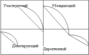 Билеты: Билеты к экзамену по менеджменту Билеты: Билеты к экзамену по менеджменту