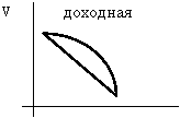 Билеты: Билеты к экзамену по менеджменту 