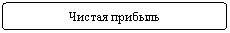 Блок-схема: альтернативный процесс: Чистая прибыль
