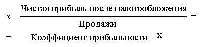 Реферат: Анализ и совершенствование управления деятельностью компании 