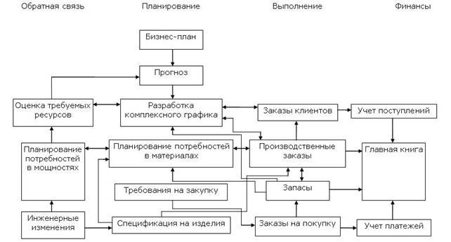 Реферат: Зарубежный опыт оперативного управления 