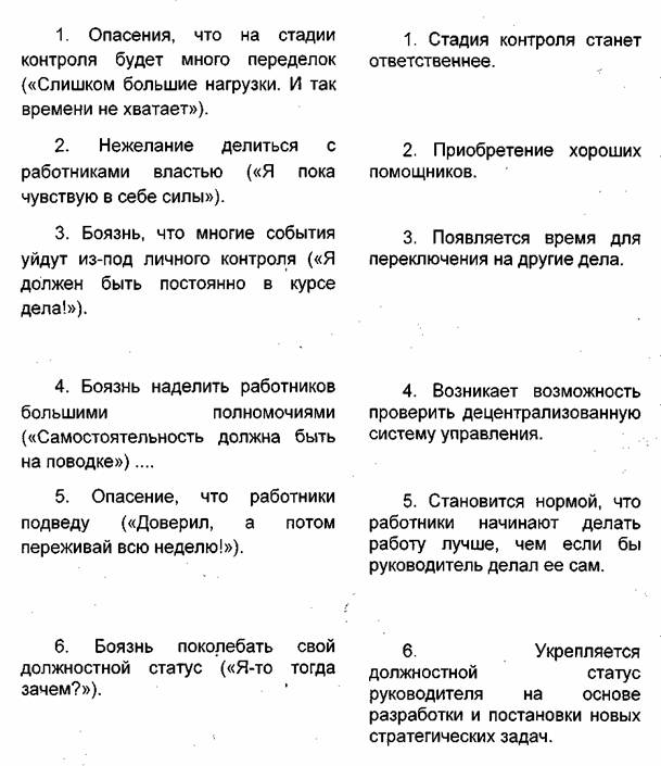 Курсовая: Делегирование полномочий 