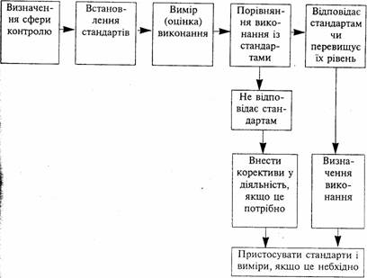 Контрольная: Зміст і еволюція поняття мотивації 