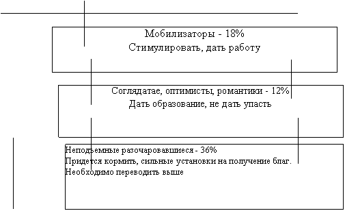 Билеты: Билеты к экзамену по муниципальному менеджменту 