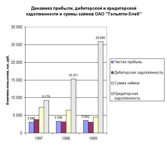Реферат: Банкротство и пути выхода 