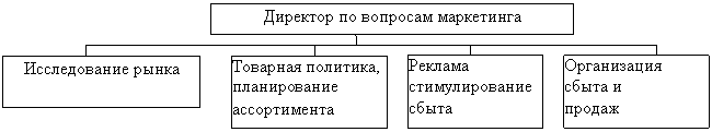 Билеты: Билеты к экзамену по менеджменту Билеты: Билеты к экзамену по менеджменту
