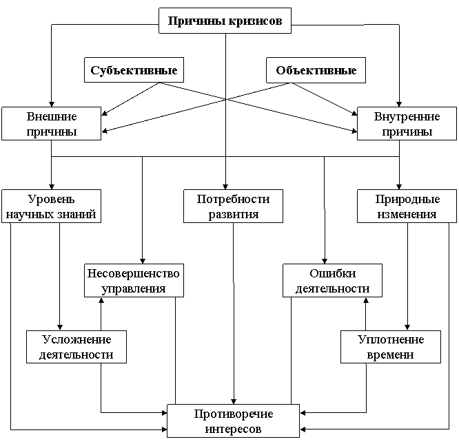 Диплом: Антикризисное управление персоналом организации 