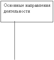 Диплом: Выбор стратегии деятельности предприятия 