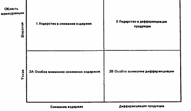 Курсовая: Деловая стратегия 