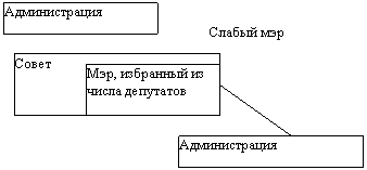 Билеты: Билеты к экзамену по муниципальному менеджменту 