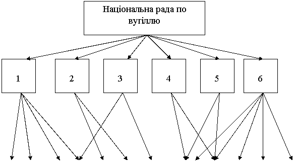 Курсовая: Вдосконалення управління організацією в умовах переходу до ринку Курсовая: Вдосконалення управління організацією в умовах переходу до ринку