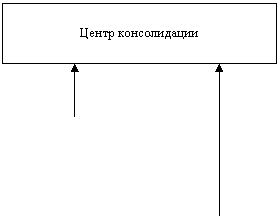 Курсовая: Внутренний коммерческий расчет 