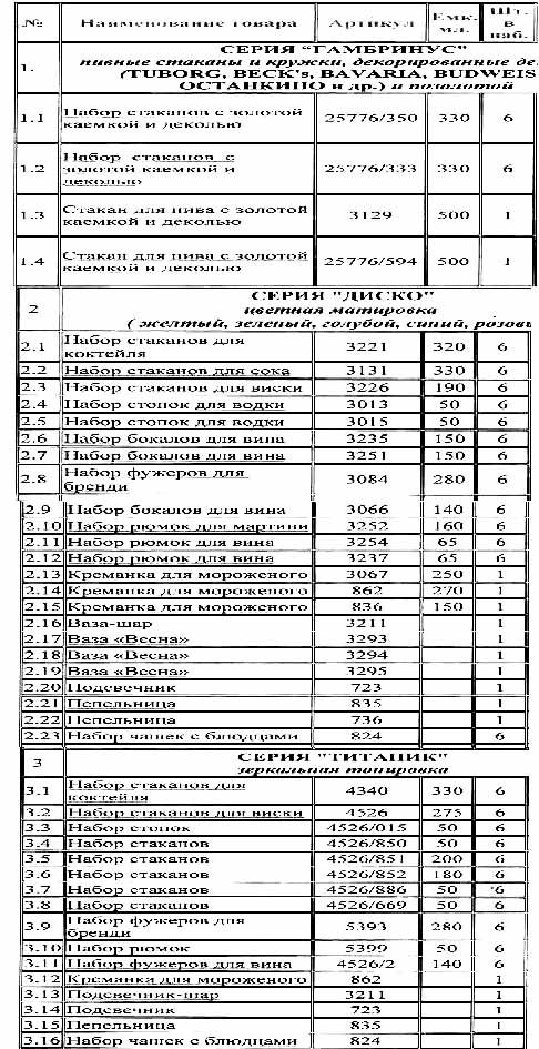 Курсовая: Анализ ассортимента и потребительских свойств стеклянной посуды 