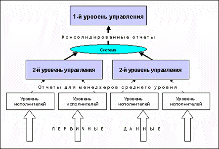 Реферат: Автоматизация деятельности предприятия 