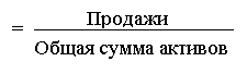 Реферат: Анализ и совершенствование управления деятельностью компании 