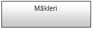 Подпись: Mākleri 