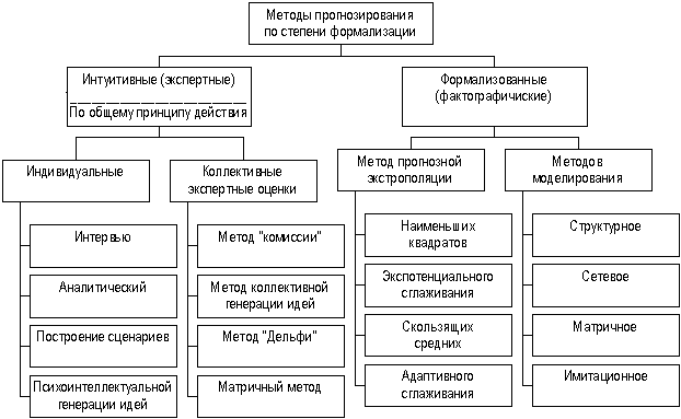 Диплом: Диагностирование финансового состояния предприятия Диплом: Диагностирование финансового состояния предприятия