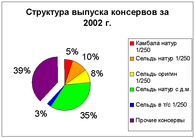 Диплом: Анализ и управление себестоимостью продукции на примере ОАО Владивостокский рыбокомбинат Диплом: Анализ и управление себестоимостью продукции на примере ОАО Владивостокский рыбокомбинат