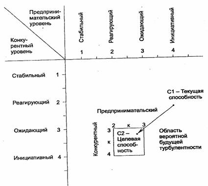 Реферат: Внедрение стратегии 