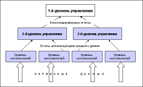 Реферат: Автоматизация деятельности предприятия 