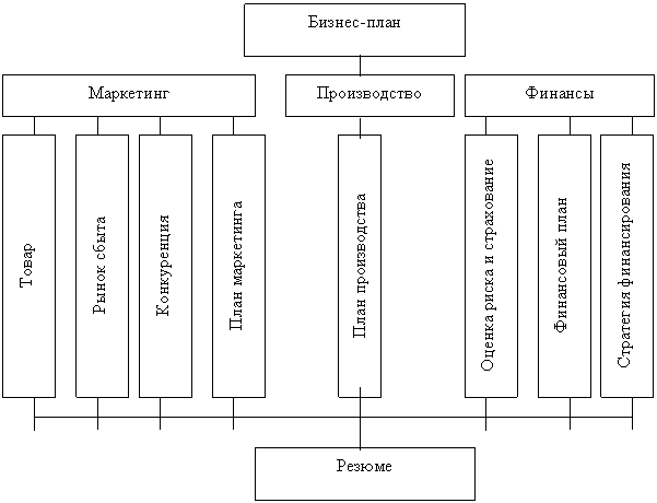 Диплом: Внутризаводское планирование конверсионной программы 