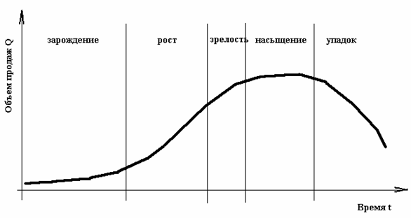 Реферат: Достижение конкурентоспособности продукции предприятия 